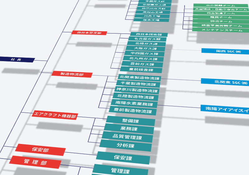 会社情報
